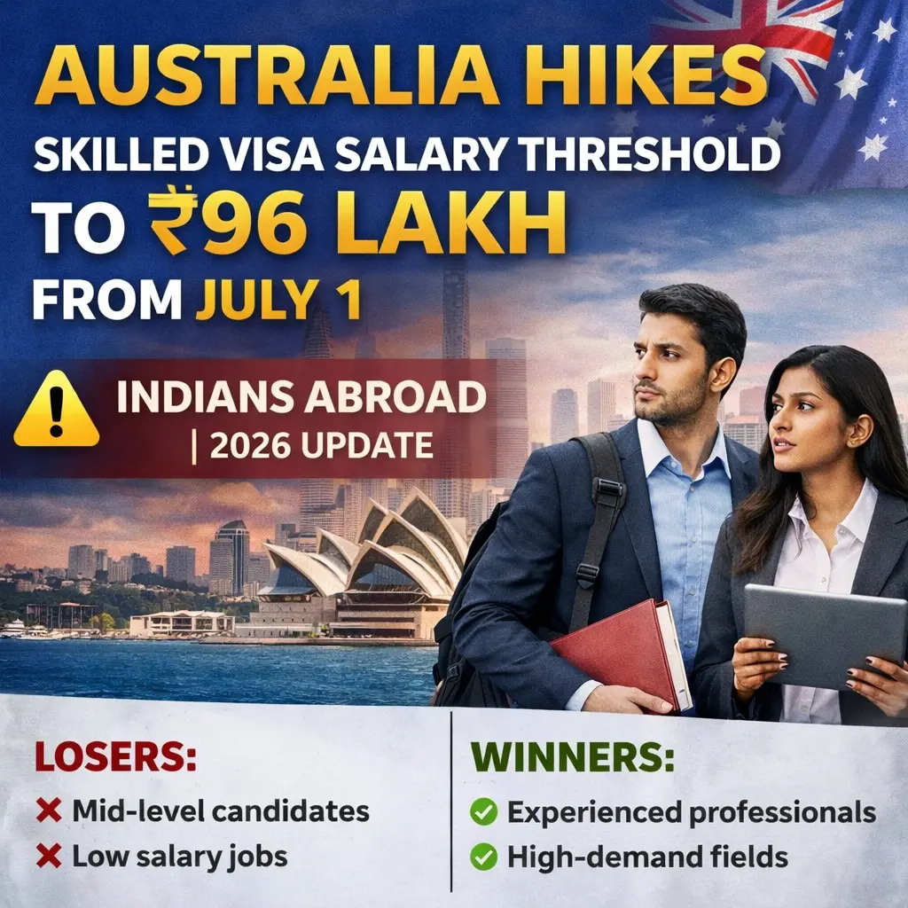 🇦🇺 Australia Lifts Minimum Pay for Skilled Visas to ₹96 Lakh Starting July 1: Implications for Indians